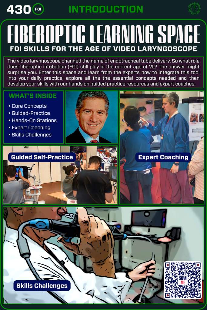 A colorful infographic titled 'Fiberoptic Learning Space' featuring a brief introduction to the importance of fiberoptic intubation skills for video laryngoscopy use. It includes sections on core concepts, guided practice, expert coaching, and skills challenges, with images of instructors and students engaging in airway training activities.
