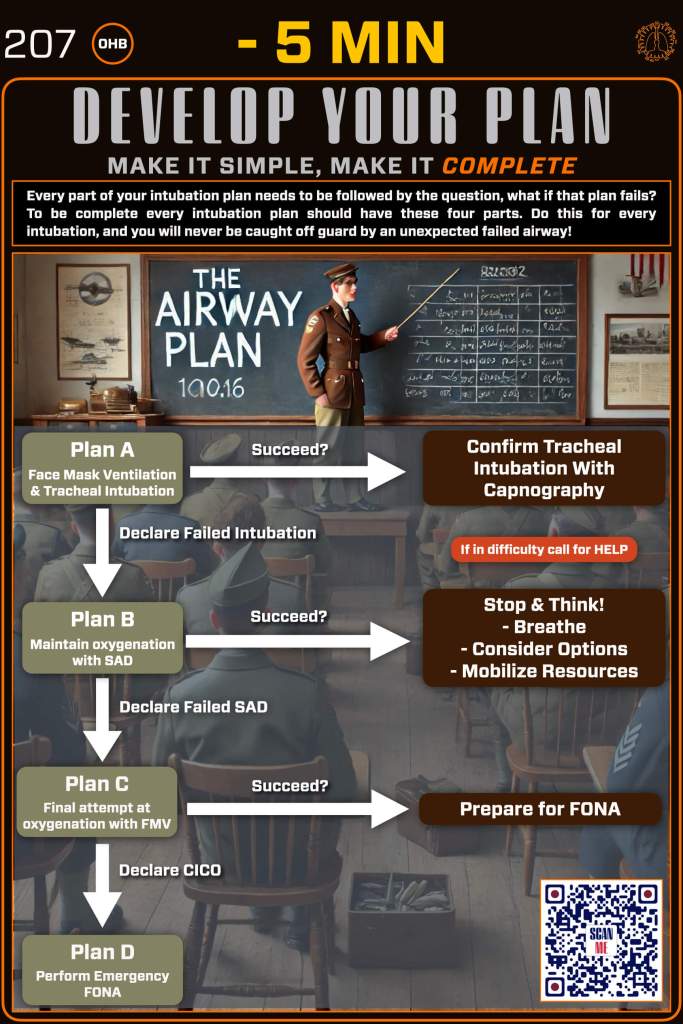 An infographic outlining a step-by-step airway plan for intubation, featuring flowcharts for different scenarios with a backdrop of military personnel in a classroom setting.