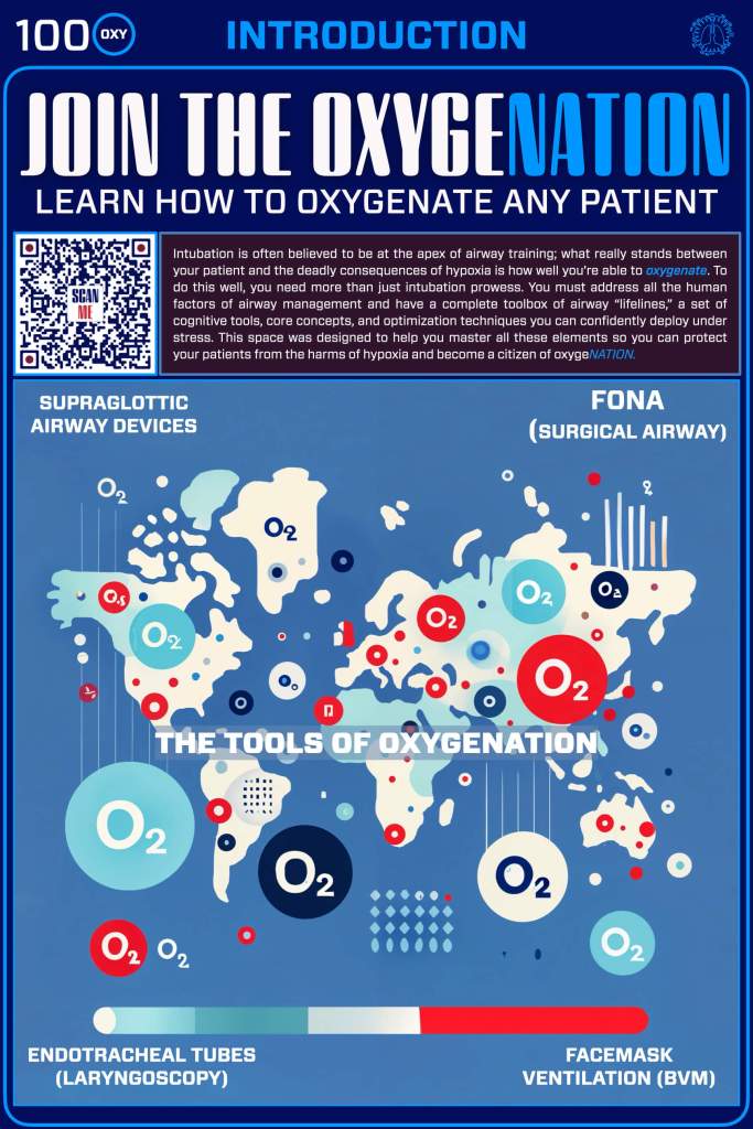 Infographic titled 'Join the Oxygenation,' illustrating various methods for effective oxygenation with icons representing supraglottic airway devices, endotracheal tubes, and facemask ventilation over a world map background. Includes a QR code for scanning.