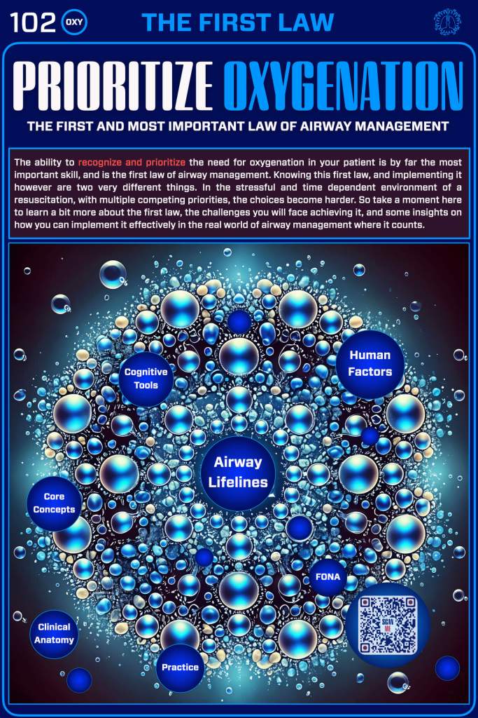 An infographic titled 'Prioritize Oxygenation,' highlighting key concepts in airway management, including human factors, cognitive tools, and airway lifelines, surrounded by blue and teal bubbles against a dark background.