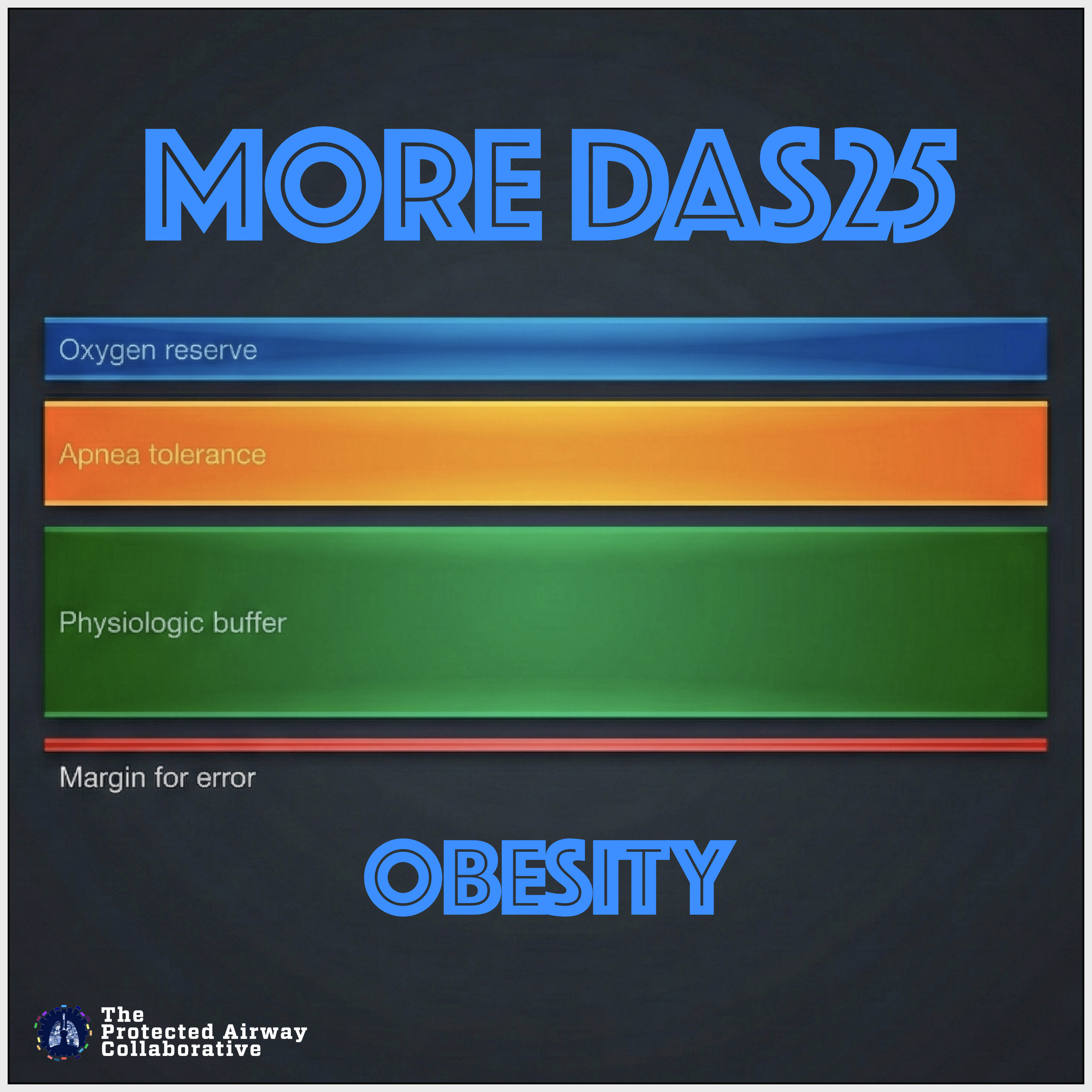 What the New DAS Guidelines Say about Obesity