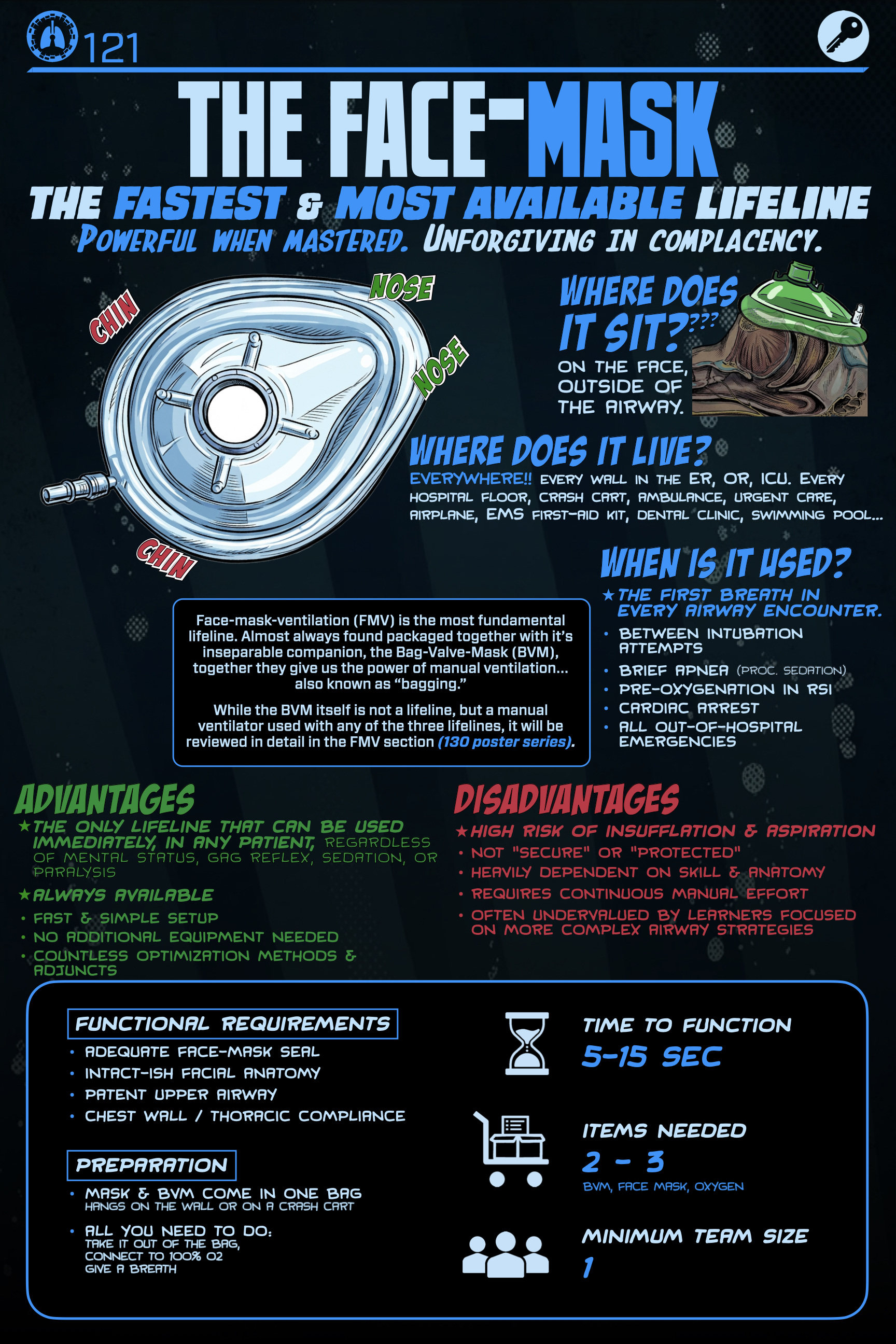 Mastering Face Mask Ventilation: Essential Skills for Professionals