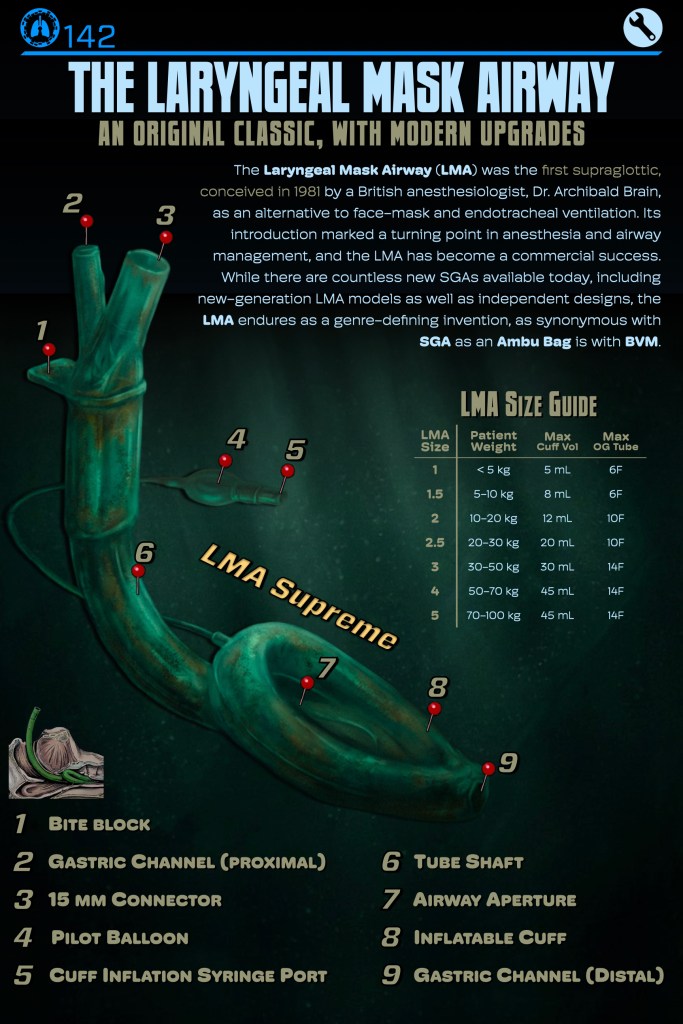 An infographic detailing the Laryngeal Mask Airway (LMA), featuring its components, usage, and size guide for different patient weights.