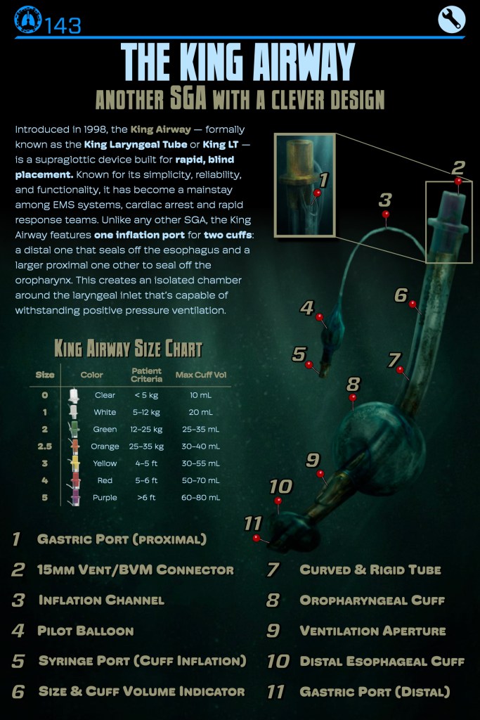 Infographic detailing the King Airway, a supraglottic airway device introduced in 1998, highlighting its design, components, and size chart for various patient criteria.