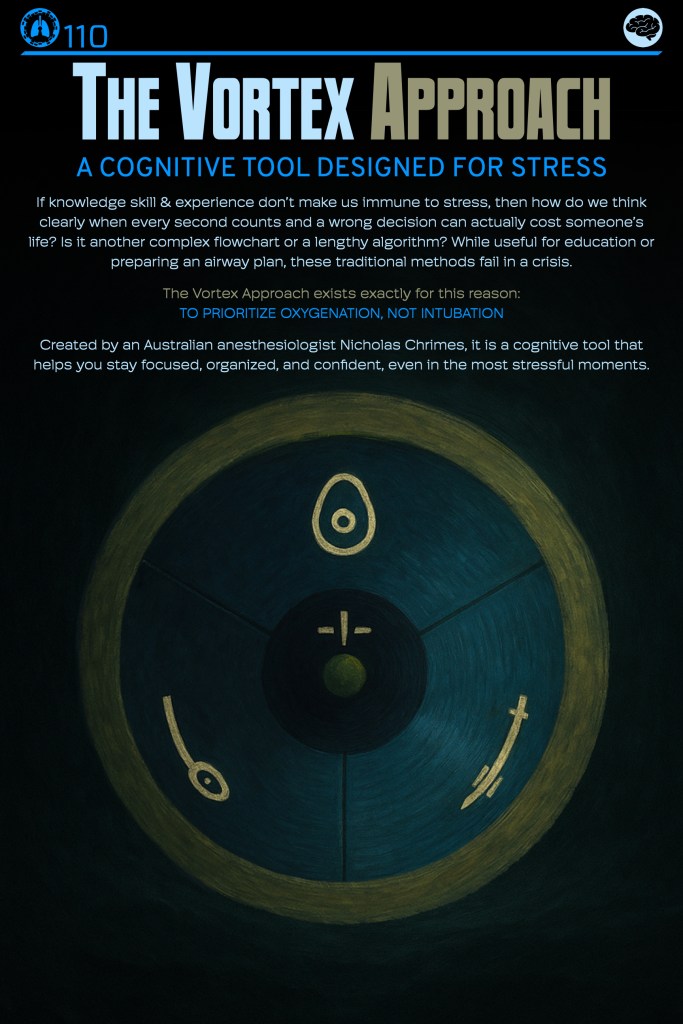 Illustration of The Vortex Approach, a cognitive tool designed for stress management, featuring a circular diagram with various symbols representing decision-making concepts.
