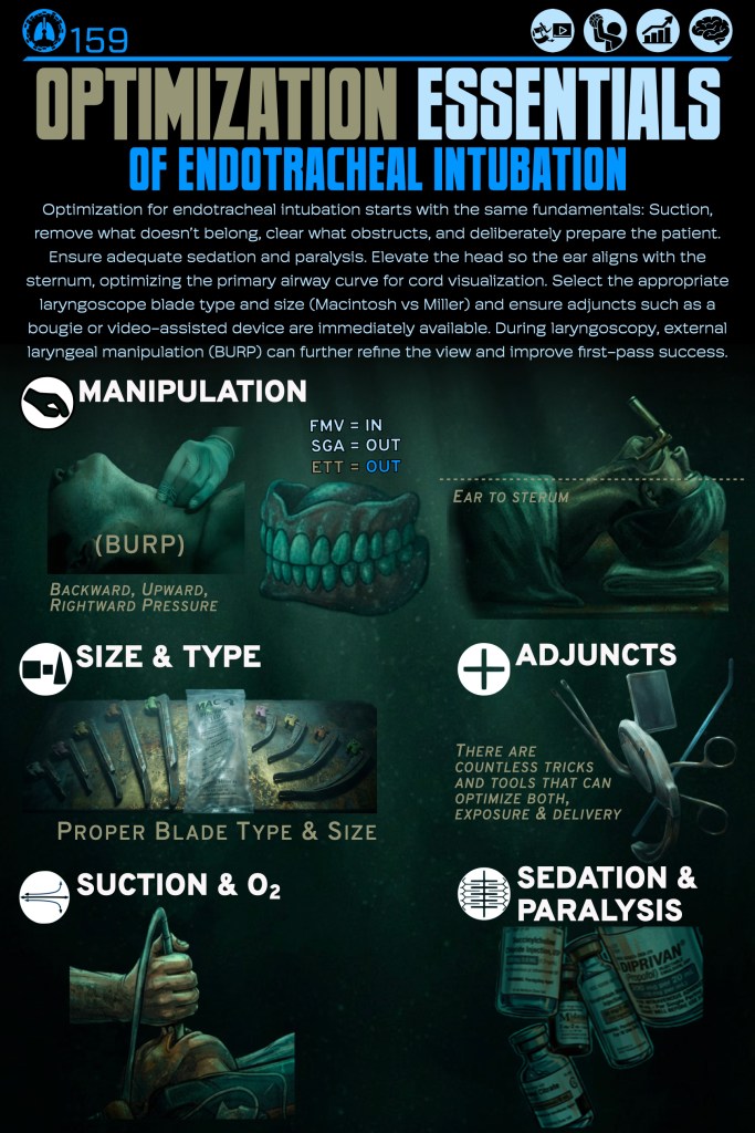 Infographic on the essentials of optimizing endotracheal intubation, highlighting key steps like manipulation, size and type of laryngoscope blades, adjuncts, suction, oxygen, sedation, and paralysis.