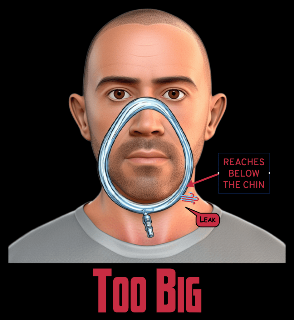 Illustration of a man with a poorly fitting mask that is too large, with the mask reaching below his chin and labeled indicating a leak. Text at the bottom reads 'Too Big'.