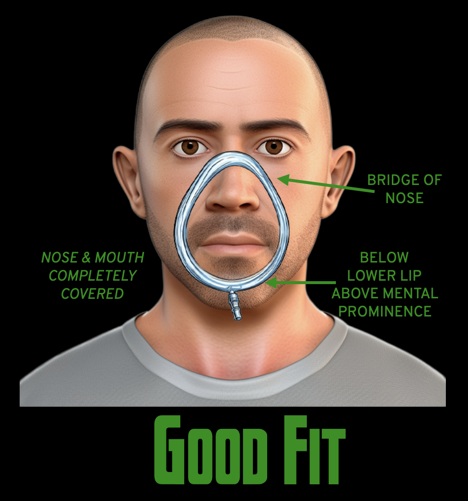Illustration showing a man's face with a mask fit guide, indicating areas to cover: 'Nose & mouth completely covered', 'Bridge of nose', and positioning details for a good mask fit.