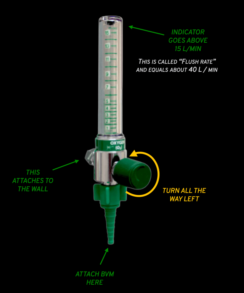 Oxygen flow meter with a vertical glass tube marked with measurements, a green handle labeled for attachment to the wall, and direction arrows indicating attachment and adjustment instructions.